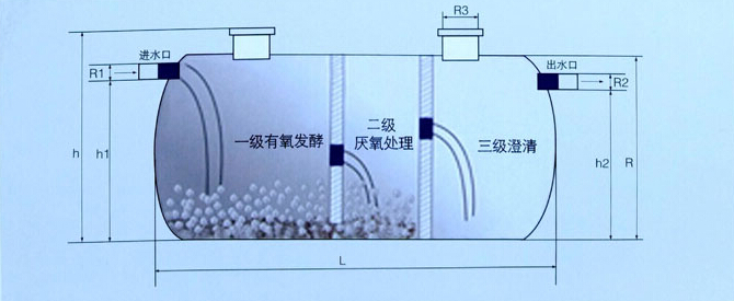 三格化粪池制作工艺